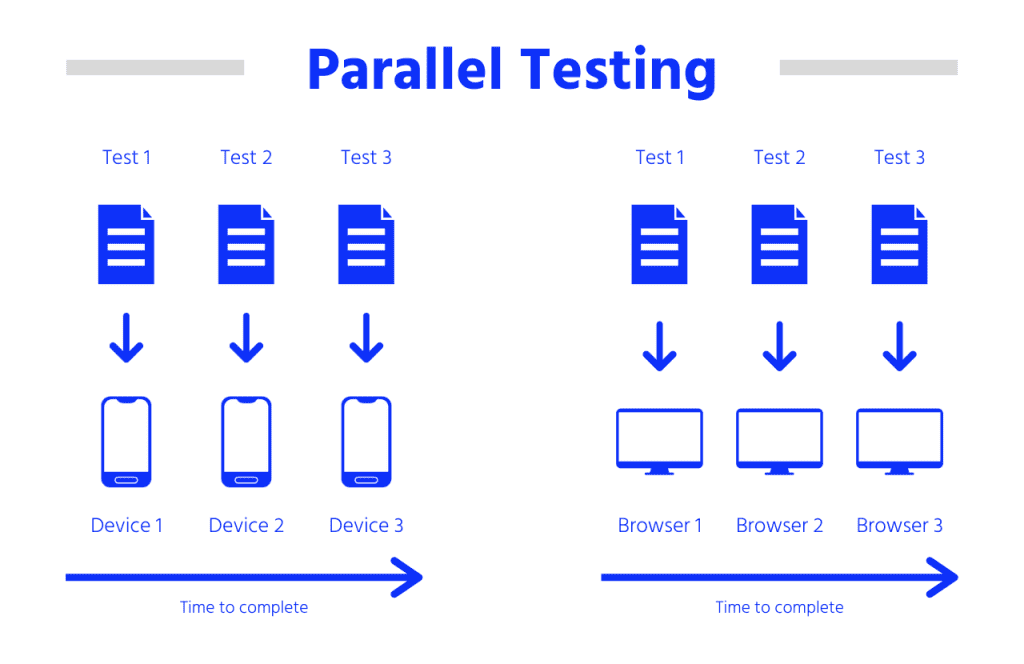 Parallel Testing What It Is and Why You Should Adopt It You make