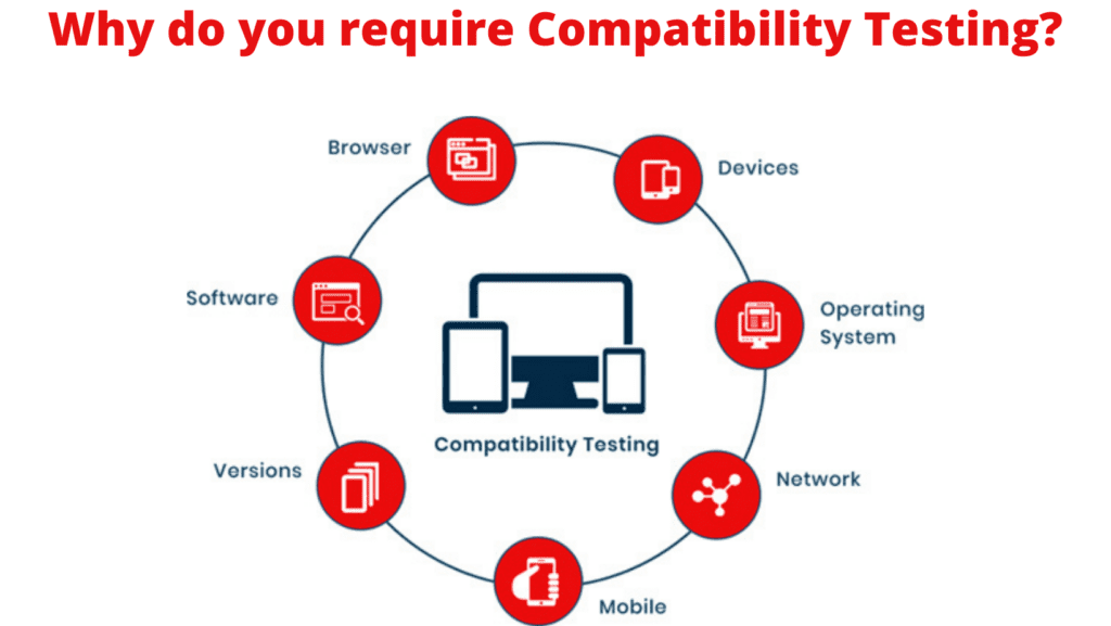 Compatibility Card Test Why do you require Compatibility Testing? - TestUnity