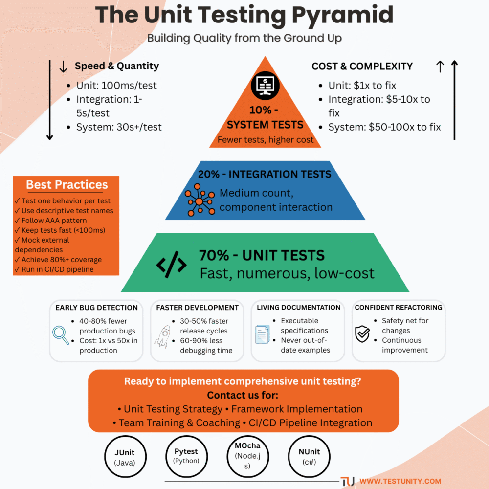 Topheavy Test Sample Unit Testing: Complete Guide to Robust Software