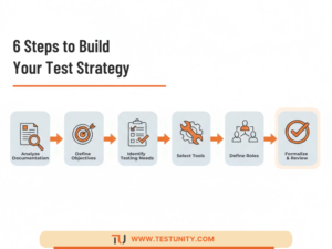 What is a Test Strategy? Complete Guide & Template 2026