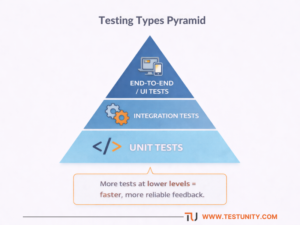 What is a Test Strategy? Complete Guide & Template 2026