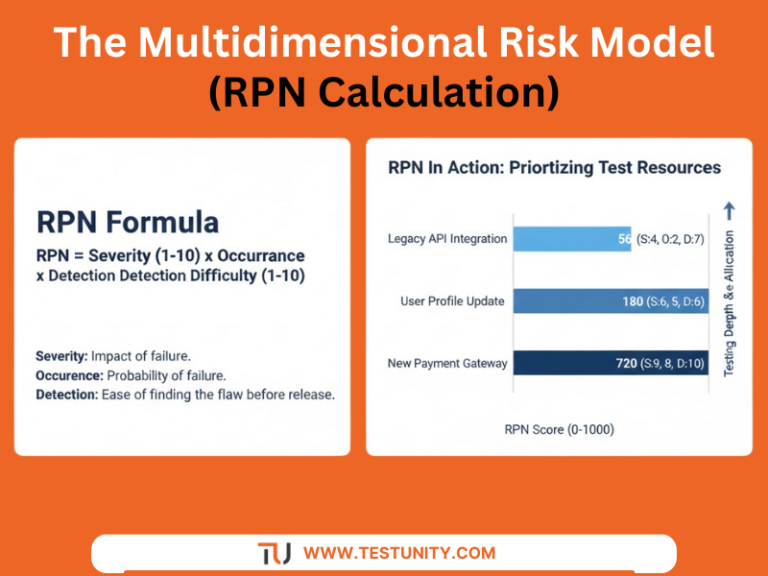 Build Rpn Chart Build a Winning Testing Strategy: Framework for Leaders