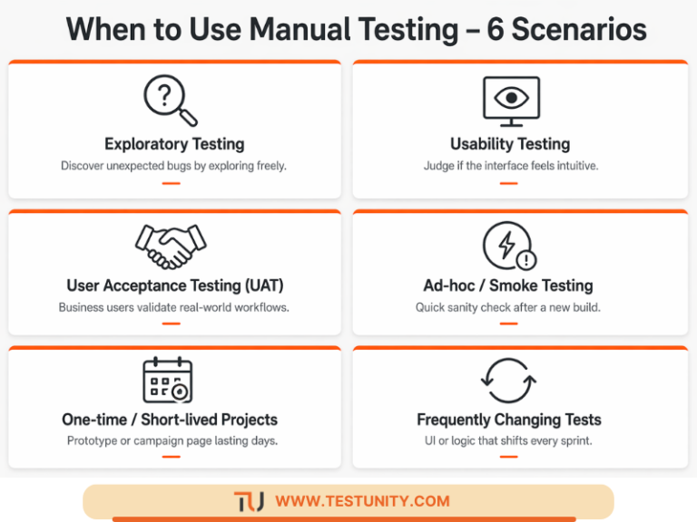 Manual vs Automation Testing: When to Use Which? 2026