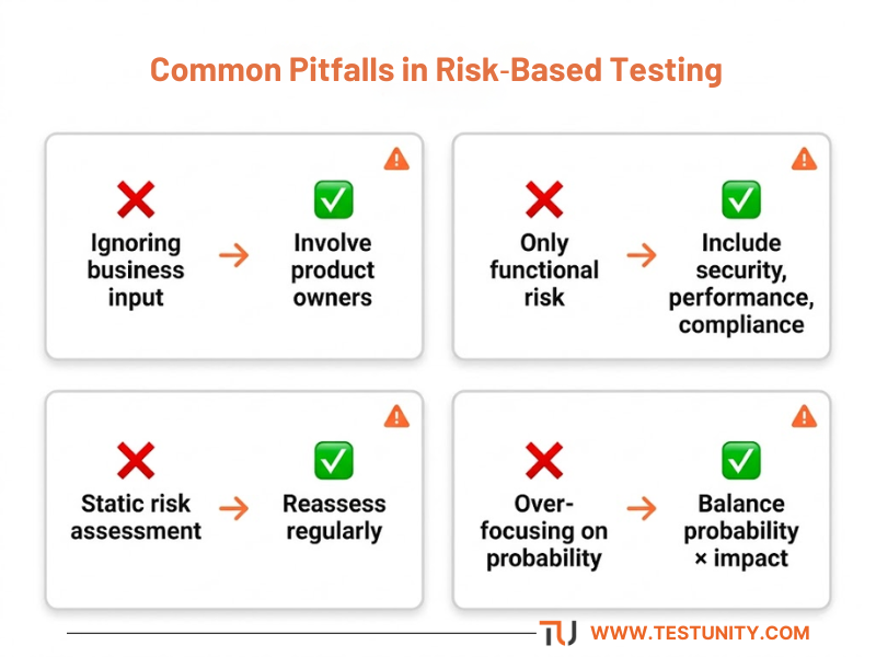 Common risk‑based testing pitfalls: ignoring business input, only functional risk, static assessment, no documentation, over‑focusing on probability, ignoring low‑risk completely – and their fixes.