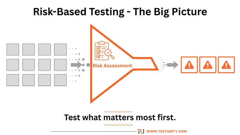 dynamic risk-based testing using ai-driven... Risk Based Testing: Prioritize QA for Maximum Impact 2026