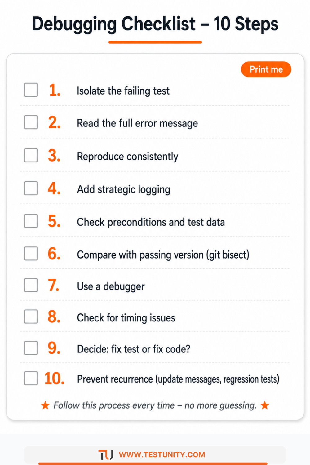 Printable debugging checklist with ten steps: isolate the failing test, read the error message, reproduce consistently, add logging, check preconditions and test data, compare versions, use a debugger, check timing issues, decide whether to fix the test or the code, and prevent recurrence. Orange numbered steps, grey checkboxes, orange underline, and a 'Print me' badge.