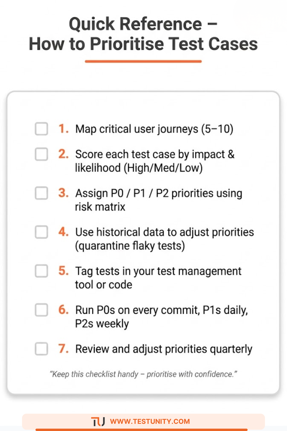 Printable checklist: 1 map critical journeys, 2 score impact and likelihood, 3 assign P0/P1/P2, 4 use historical data, 5 tag tests, 6 run P0s on every commit, 7 review priorities quarterly. Orange step numbers and orange ‘Print me’ badge.