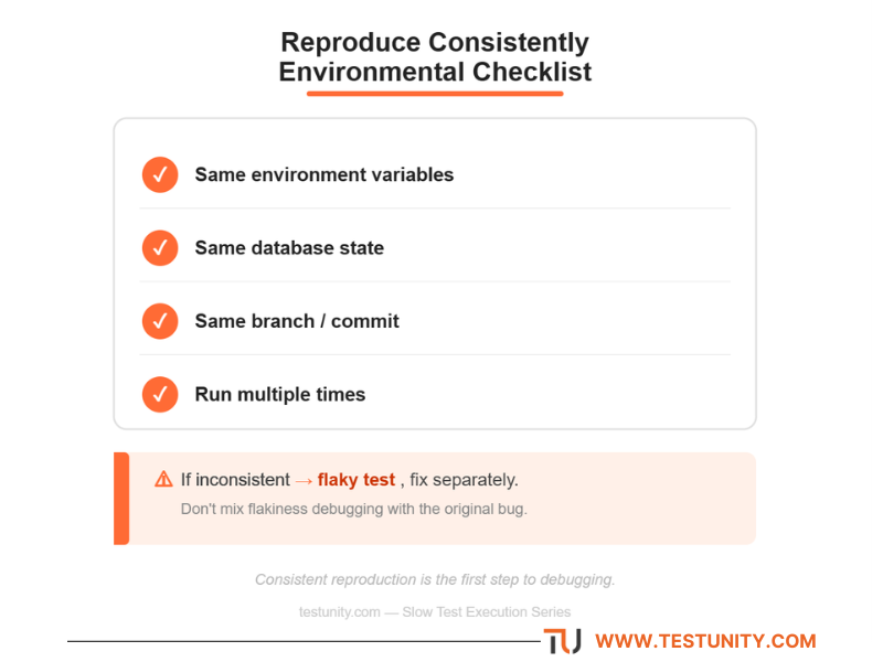 Checklist to reproduce a failing test consistently: same environment variables, same database state, same branch, run multiple times. Inconsistent failures indicate flaky tests.