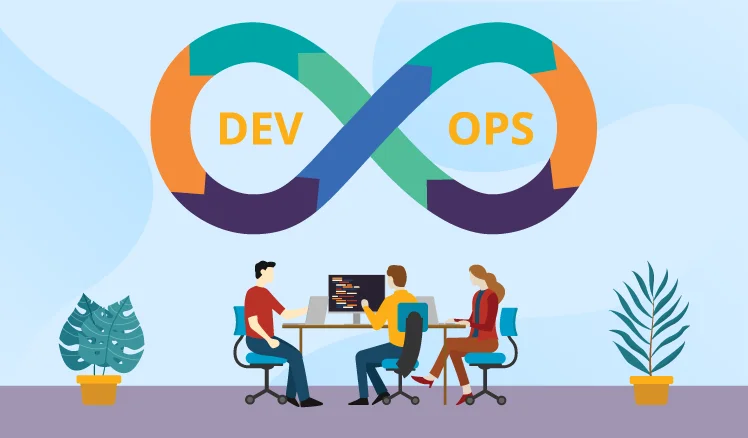 DevOps as a Service adoption roadmap diagram showing assessment, planning, implementation, and optimization phases.