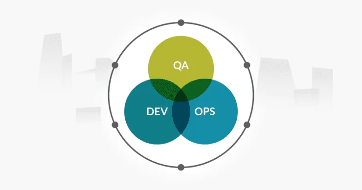Diagram showing the overlapping and collaborative boundaries among development, QA, and DevOps teams in 2026