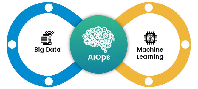AIOps in software testing