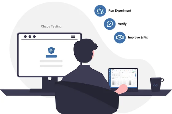 Chaos testing