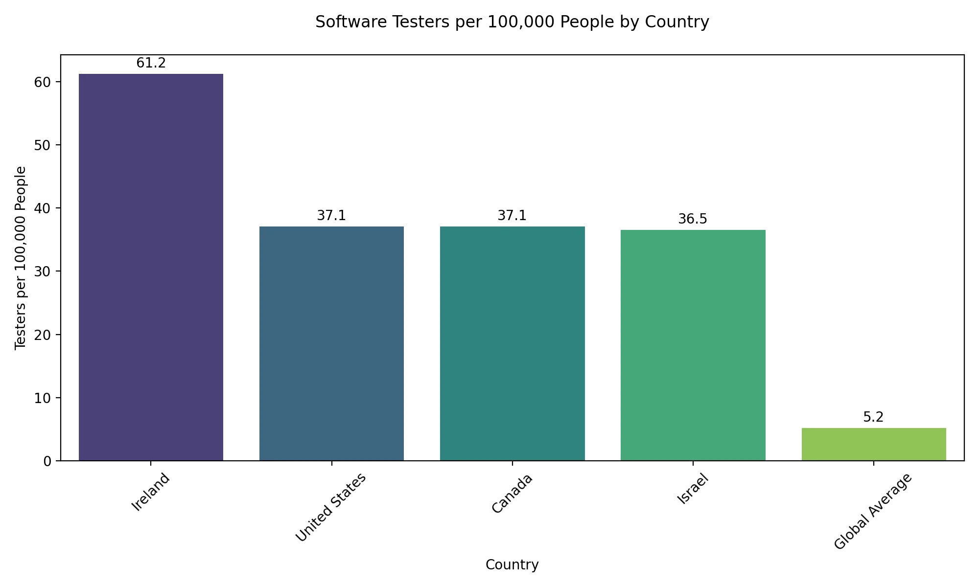 Software Testing Industry Statistics 2025 - Market Growth $109B, QA Budget 40%, Automation Trends