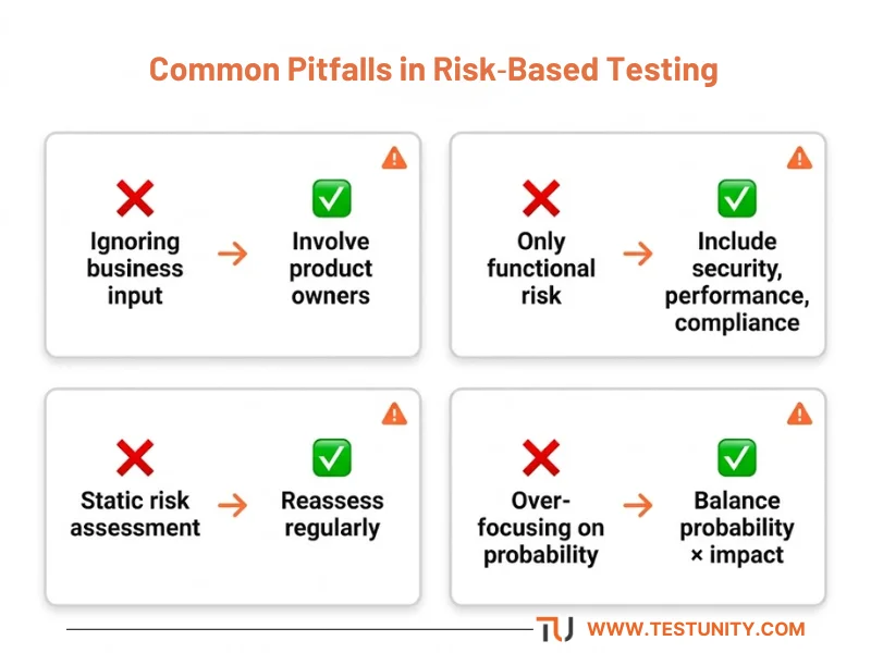 Common risk‑based testing pitfalls: ignoring business input, only functional risk, static assessment, no documentation, over‑focusing on probability, ignoring low‑risk completely – and their fixes.