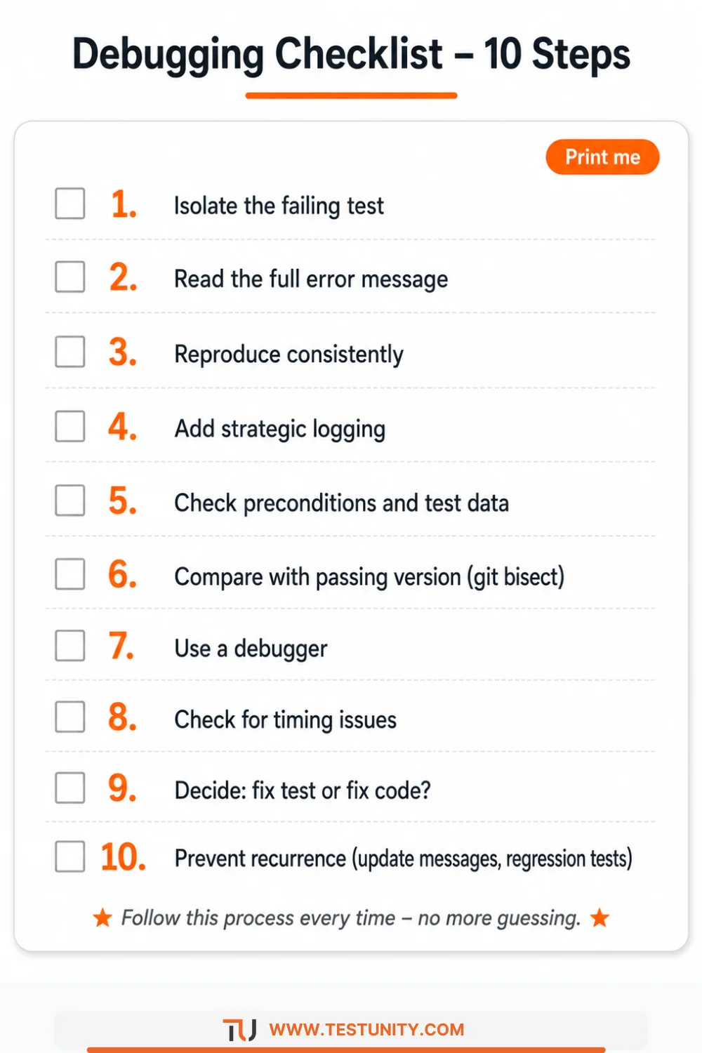 Printable debugging checklist with ten steps: isolate the failing test, read the error message, reproduce consistently, add logging, check preconditions and test data, compare versions, use a debugger, check timing issues, decide whether to fix the test or the code, and prevent recurrence. Orange numbered steps, grey checkboxes, orange underline, and a 'Print me' badge.