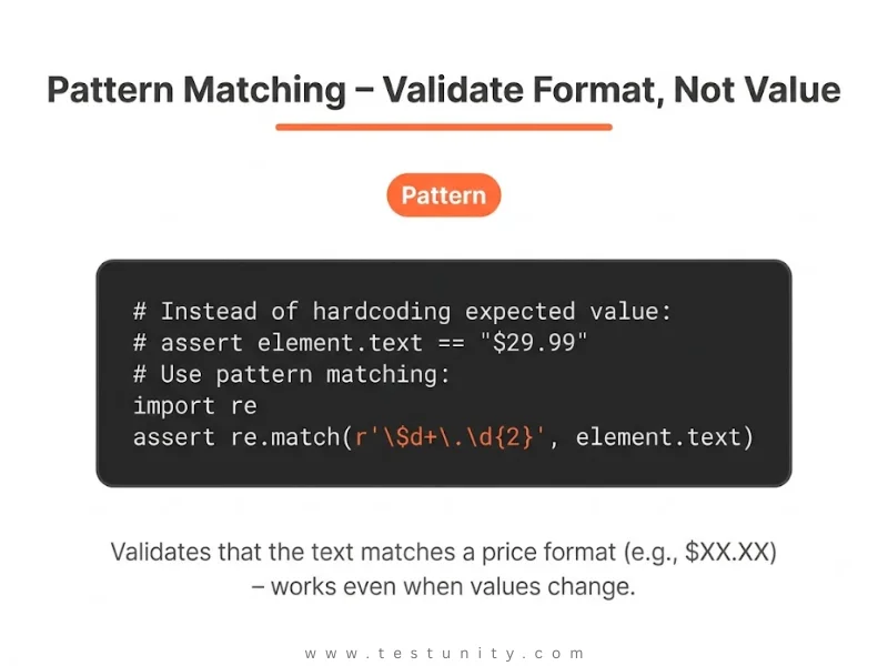 Pattern matching code example: import re; assert re.match(r‘$\d+\.\d{2}’, element.text). Instead of hardcoding expected price, validate the $XX.XX format. Regex pattern highlighted in orange. Orange ‘Pattern’ badge.