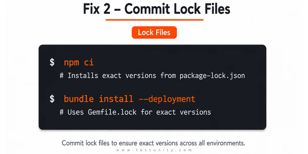 Command example: npm ci – installs exact versions from package-lock.json. bundle install --deployment – uses Gemfile.lock for exact versions. Commit lock files to ensure exact versions. Orange commands and orange ‘Lock Files’ badge.