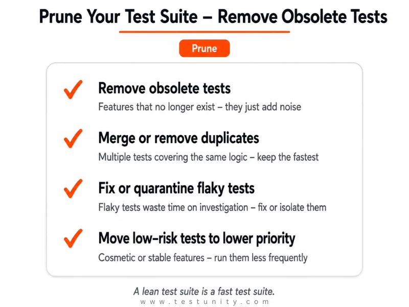 Checklist for pruning test suites: Remove obsolete tests – features that no longer exist. Merge or remove duplicates – multiple tests covering same logic. Fix or quarantine flaky tests – they waste investigation time. Move low‑risk tests to lower priority – cosmetic or stable features. Orange checkmarks and orange ‘Prune’ badge.